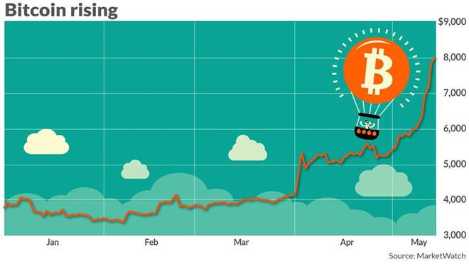 Trum Bitcoin 20 tuoi: 'Khong thanh ty phu 10 nam toi la loi cua ban' hinh anh 1